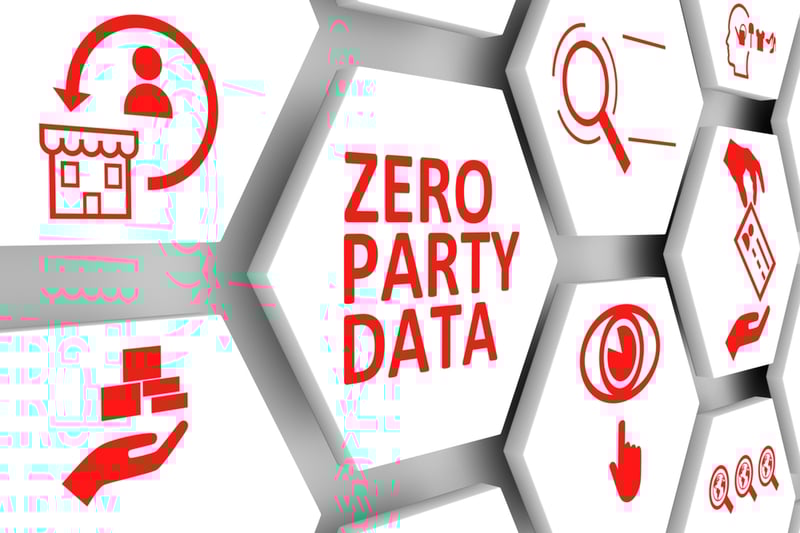 Customer-Consensual Marketing That Converts