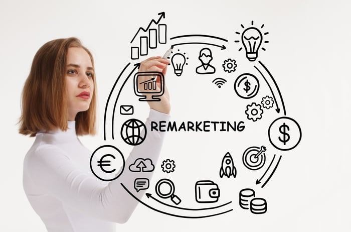 Remarketing Success