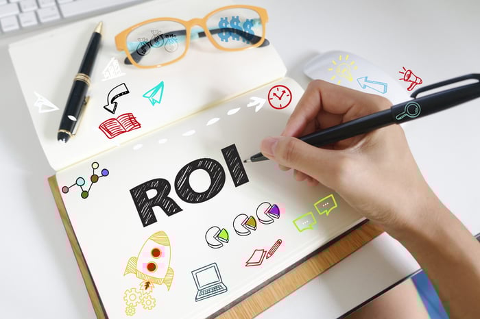 Social Media ROI-1