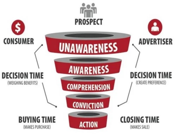 buying_funnel