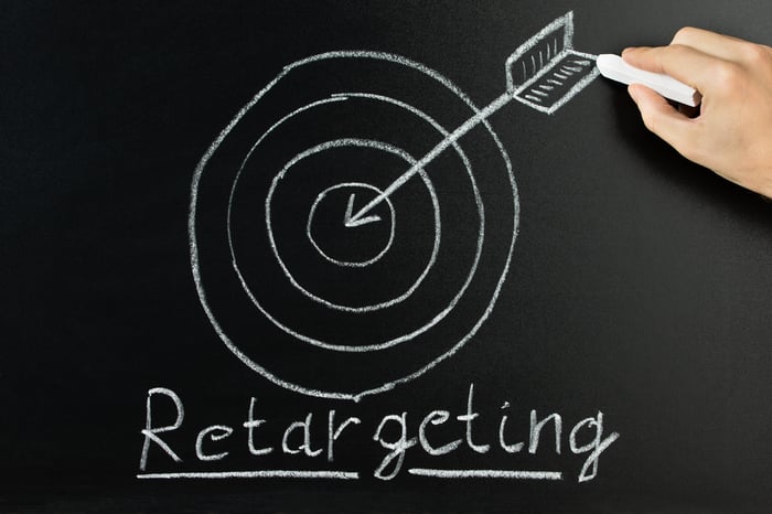 retargeting ads